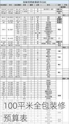 100平米全包装修预算表-第2张图片-铁甲装修网