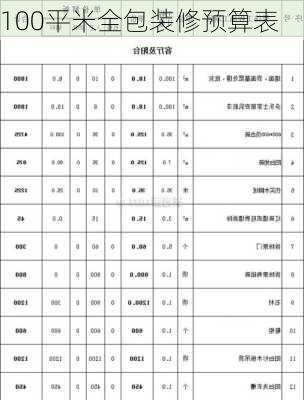 100平米全包装修预算表