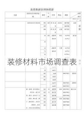 装修材料市场调查表-第2张图片-铁甲装修网