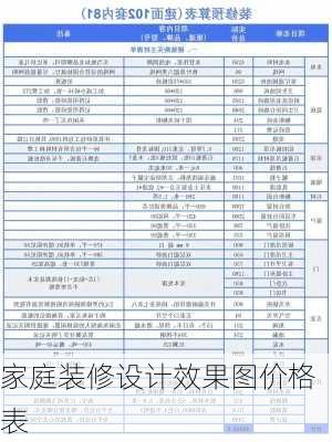 家庭装修设计效果图价格表