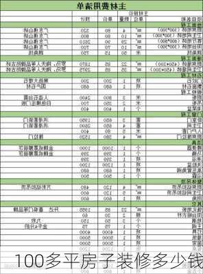 100多平房子装修多少钱-第3张图片-铁甲装修网