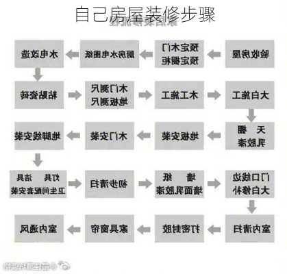 自己房屋装修步骤-第2张图片-铁甲装修网