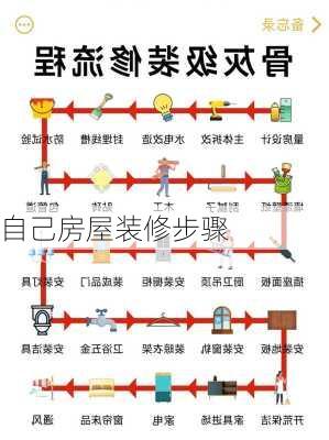 自己房屋装修步骤-第3张图片-铁甲装修网