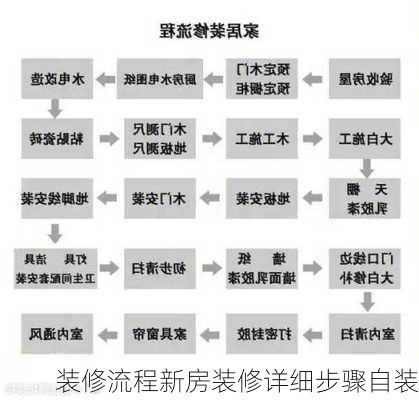 装修流程新房装修详细步骤自装-第2张图片-铁甲装修网