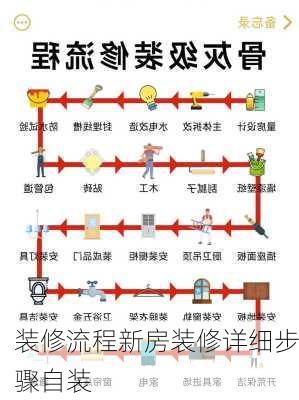 装修流程新房装修详细步骤自装