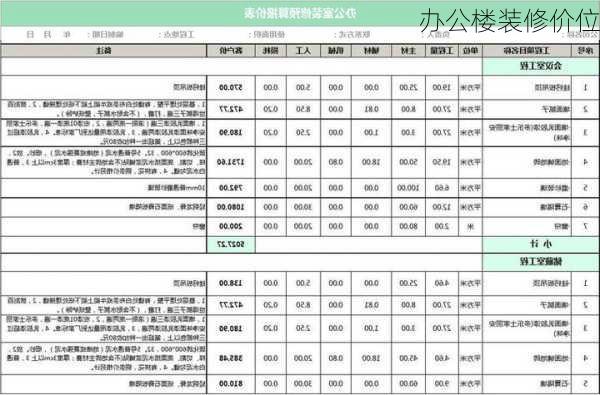 办公楼装修价位-第3张图片-铁甲装修网