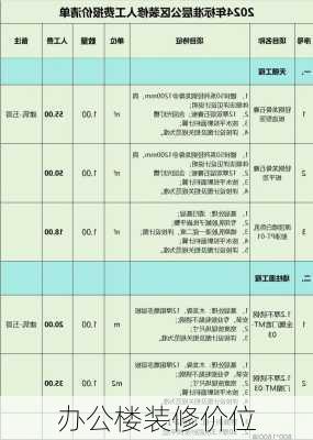 办公楼装修价位-第2张图片-铁甲装修网