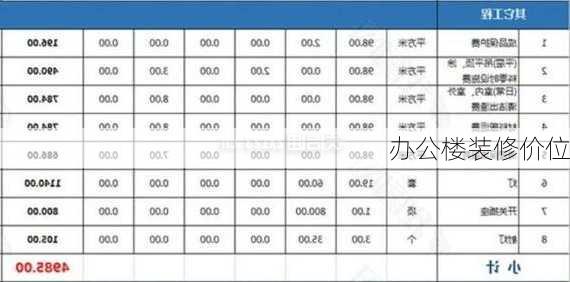 办公楼装修价位