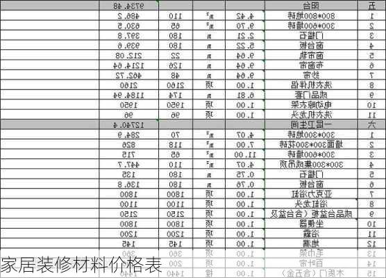 家居装修材料价格表-第3张图片-铁甲装修网