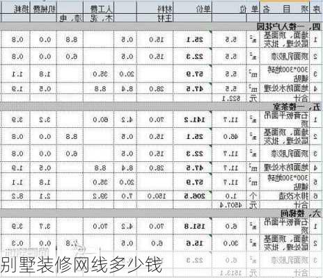 别墅装修网线多少钱