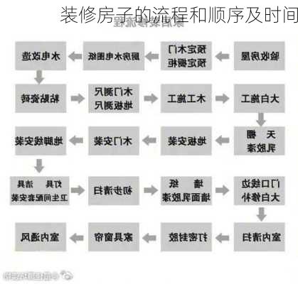 装修房子的流程和顺序及时间-第2张图片-铁甲装修网