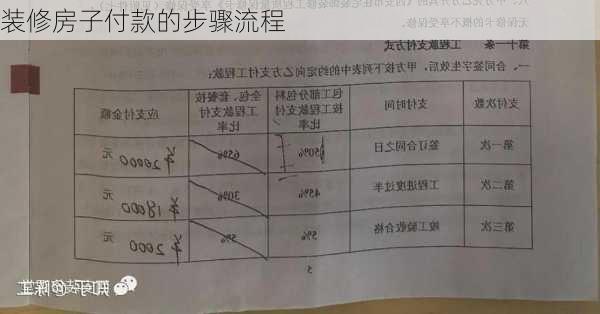 装修房子付款的步骤流程