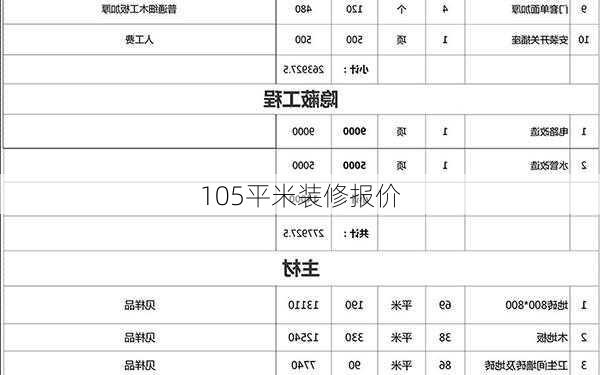 105平米装修报价