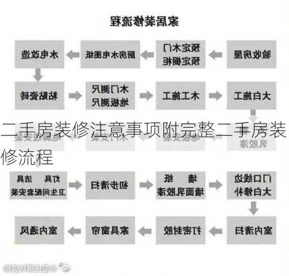 二手房装修注意事项附完整二手房装修流程-第2张图片-铁甲装修网