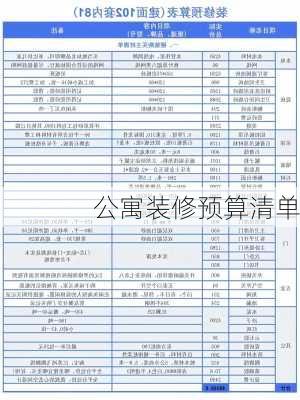 公寓装修预算清单